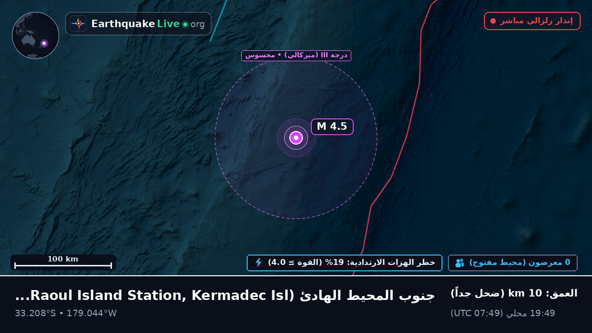 جنوب المحيط الهادئ (Kermadec Islands)