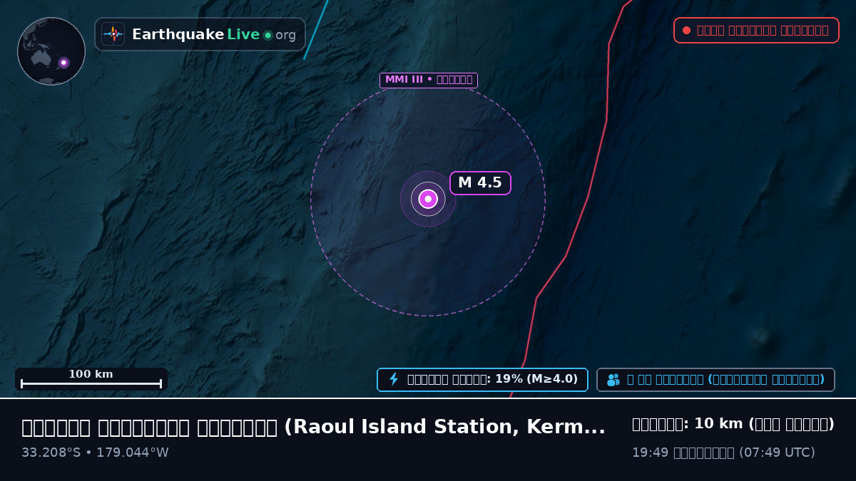 দক্ষিণ প্রশান্ত মহাসাগর (Kermadec Islands)