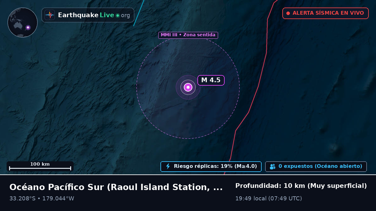 Océano Pacífico Sur (Kermadec Islands)
