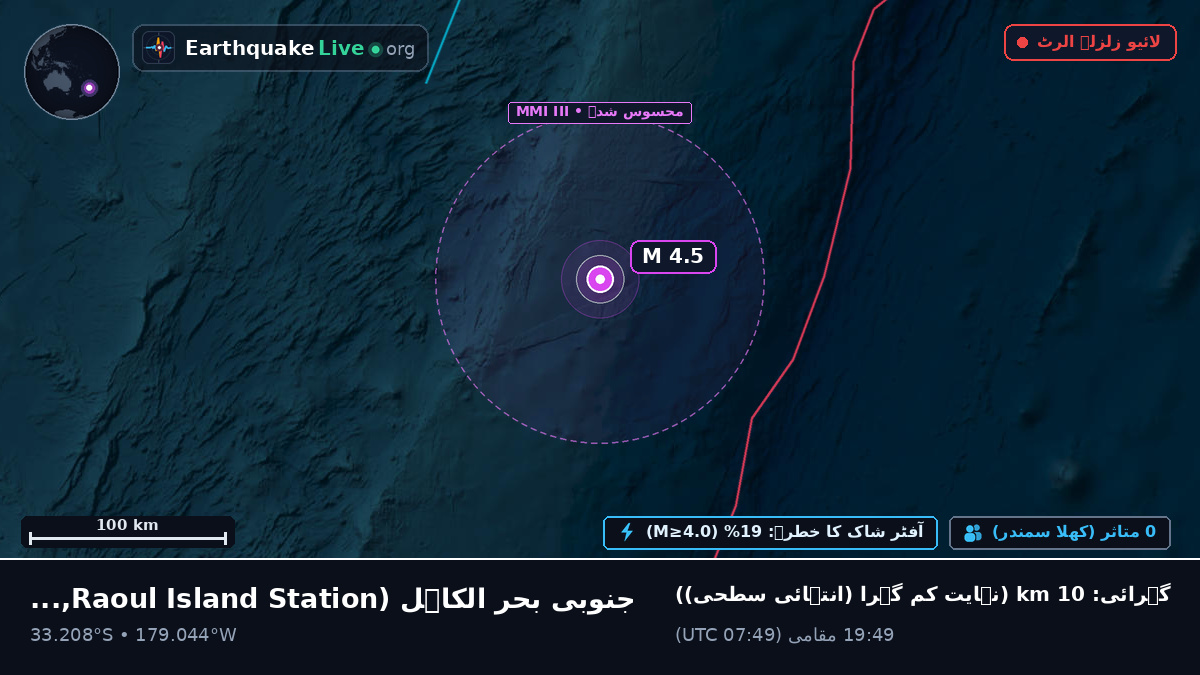 جنوبی بحر الکاہل (Kermadec Islands)