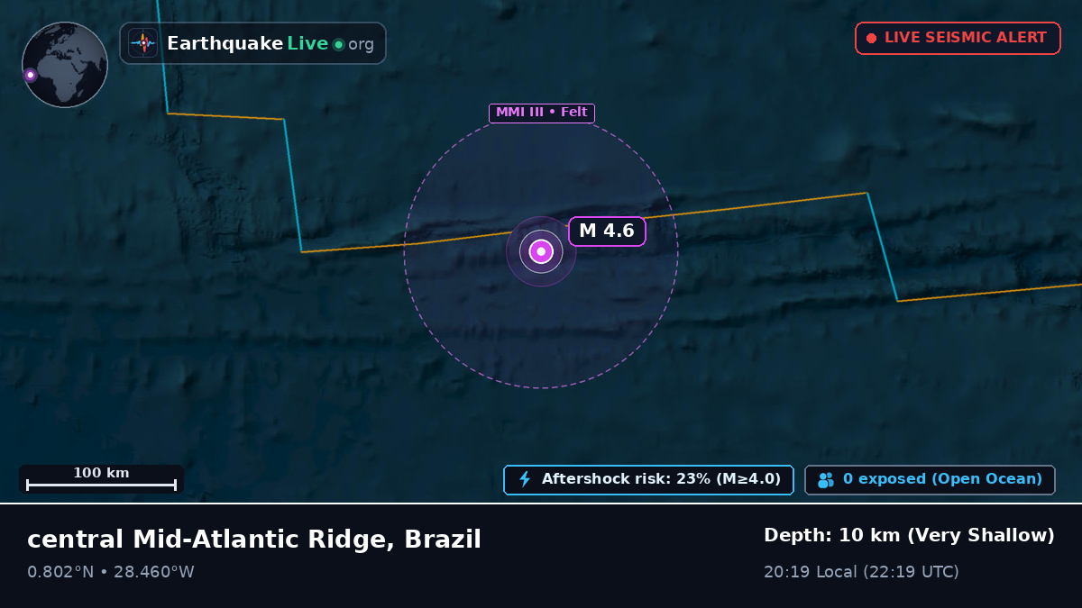 North Atlantic Ocean (Brazil)