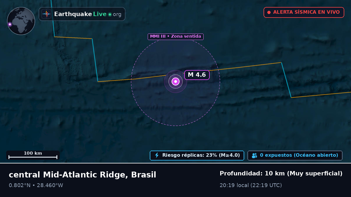 Océano Atlántico Norte (Brasil)