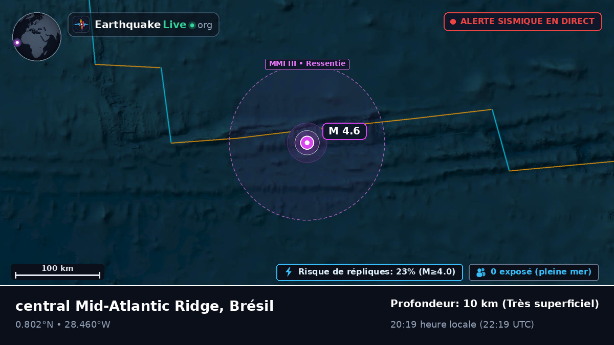 Océan Atlantique Nord (Brésil)