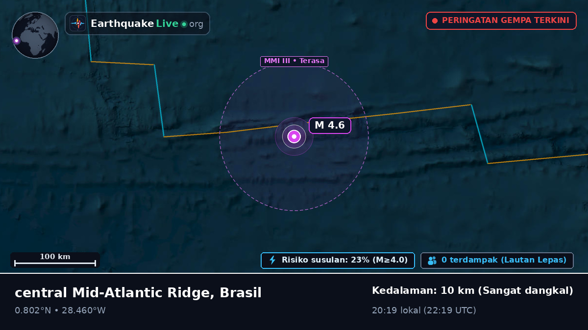Samudra Atlantik Utara (Brasil)