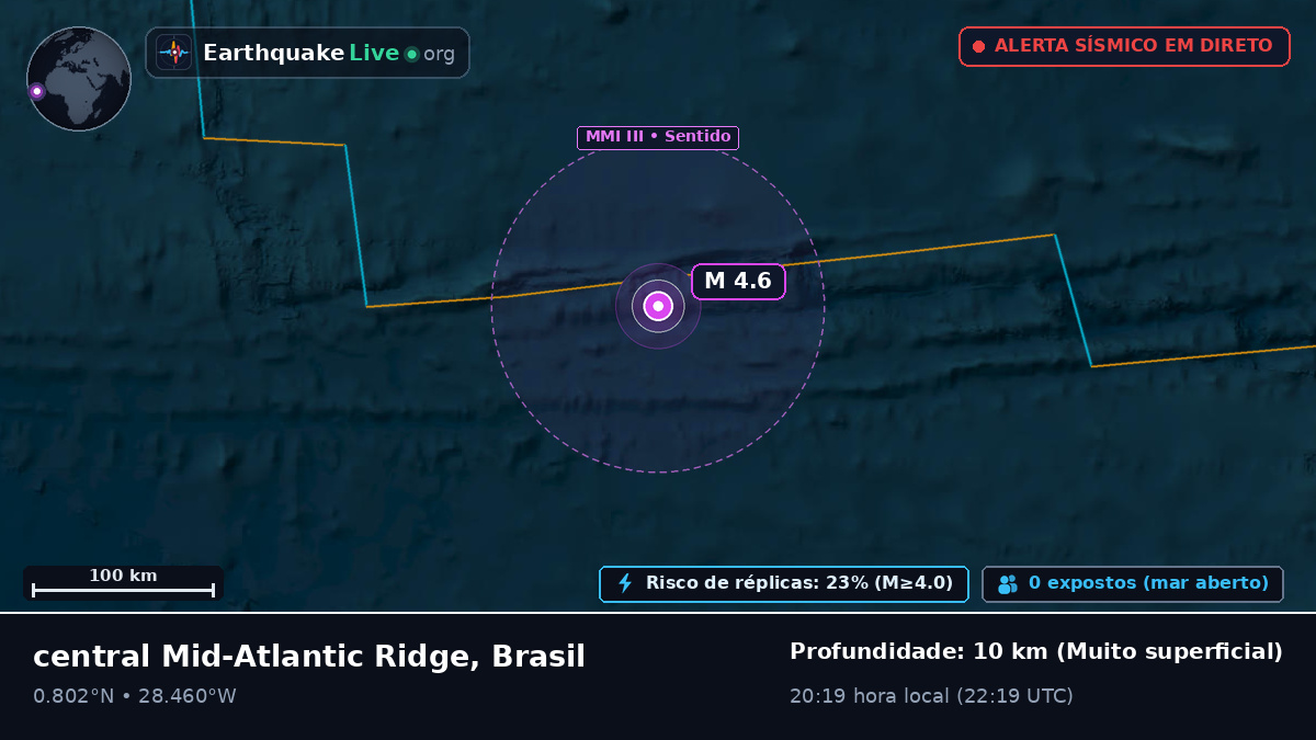Oceano Atlântico Norte (Brasil)
