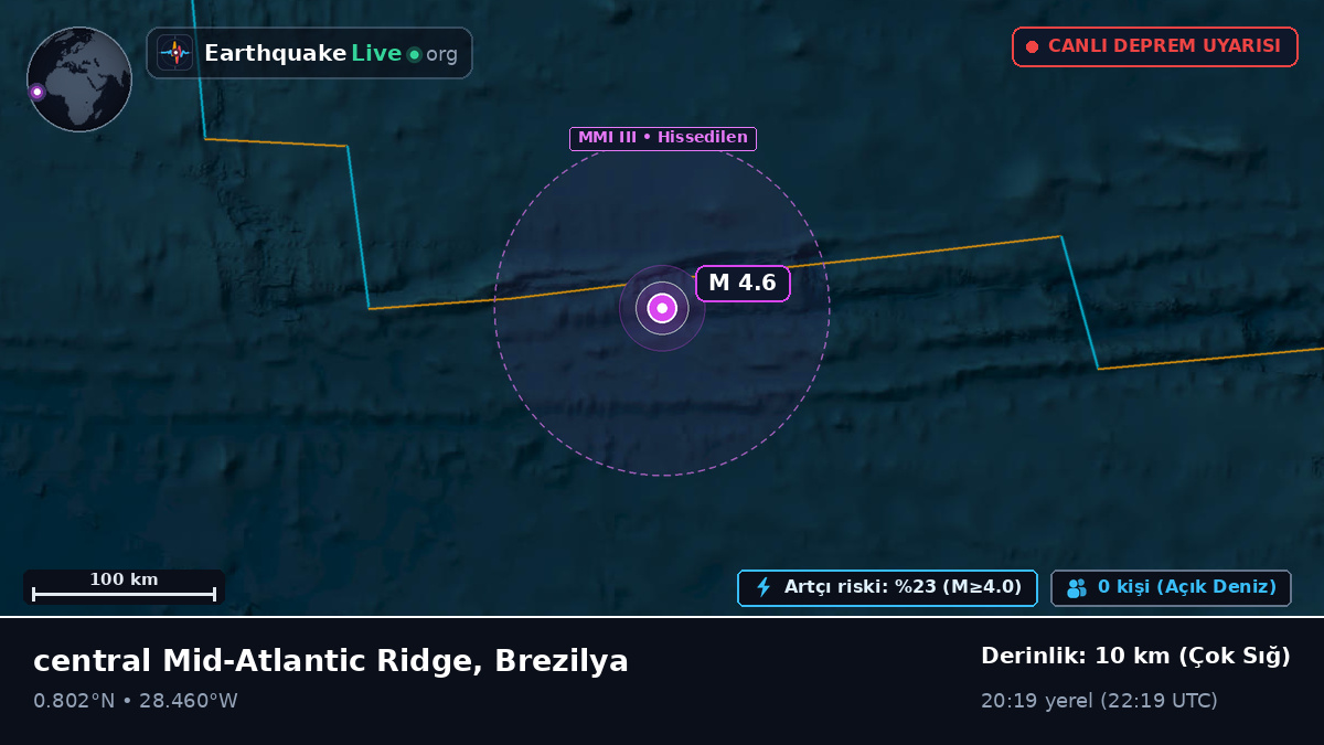 Kuzey Atlantik Okyanusu (Brezilya)