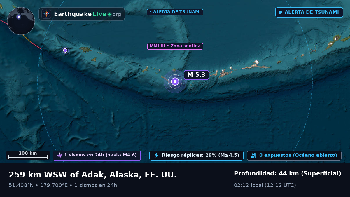 Islas Aleutianas (EE. UU.)