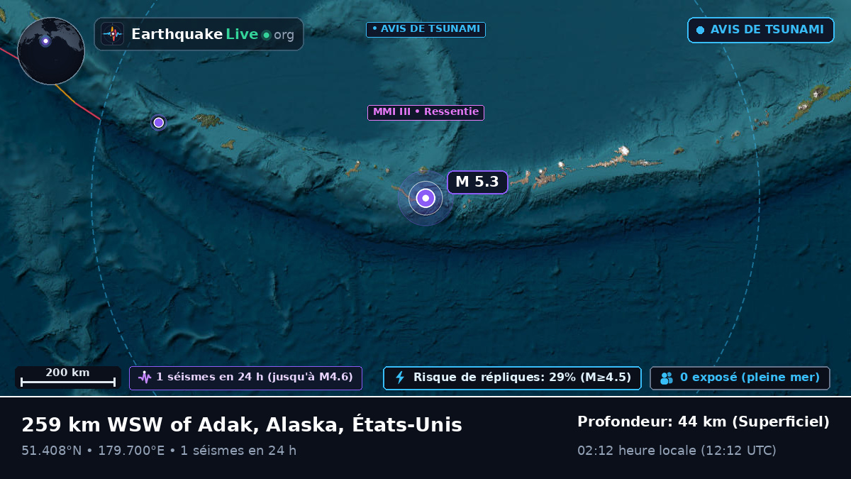 Îles Aléoutiennes (États-Unis)