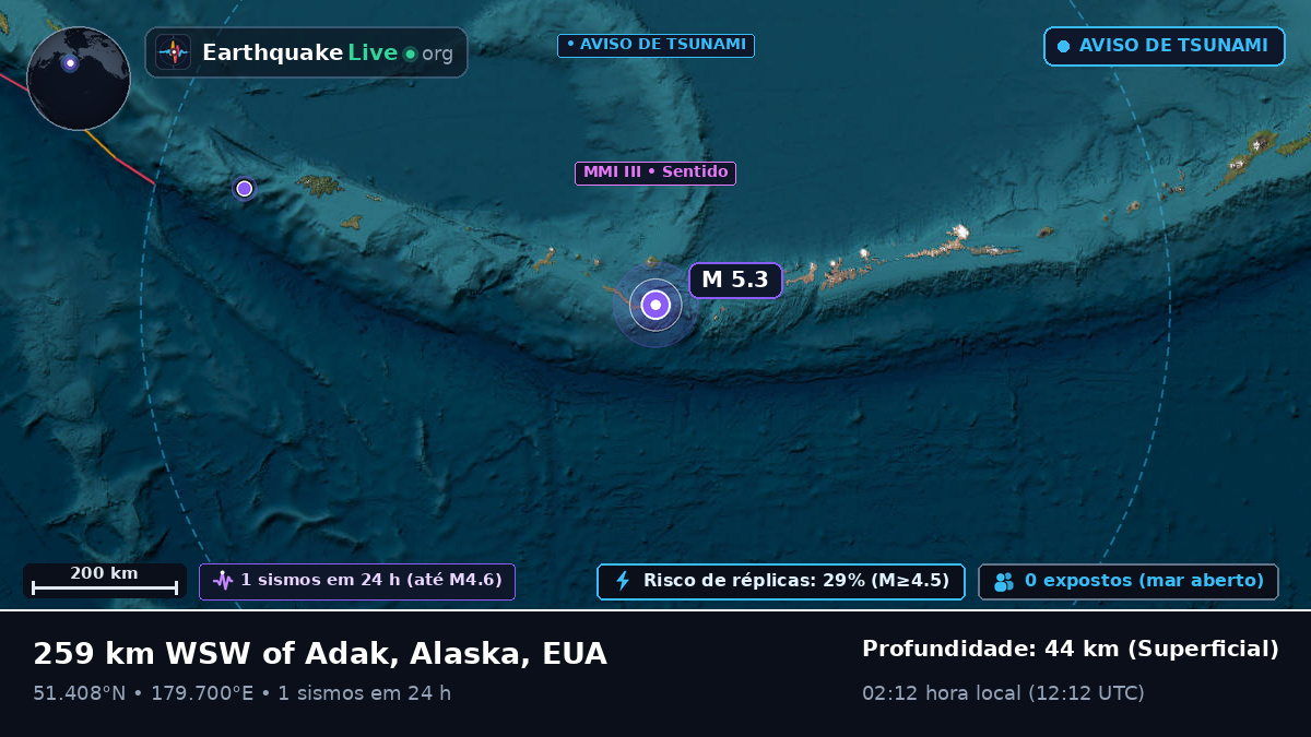 Ilhas Aleutas (EUA)