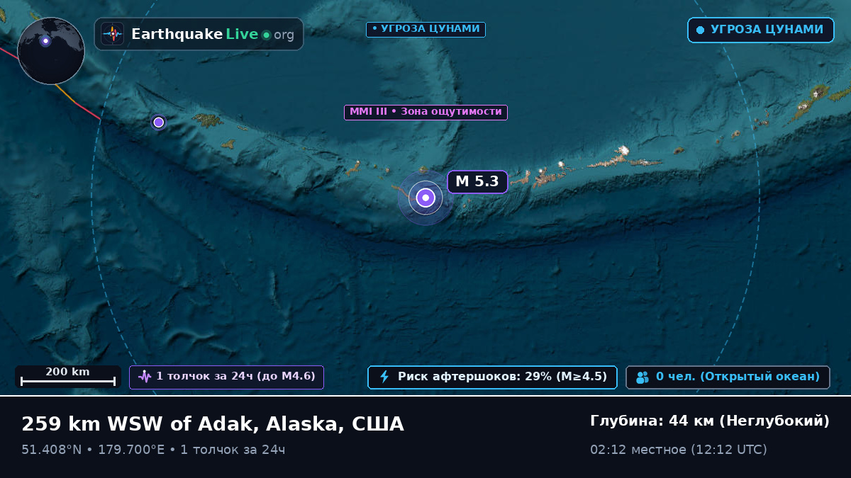 Алеутские острова (США)