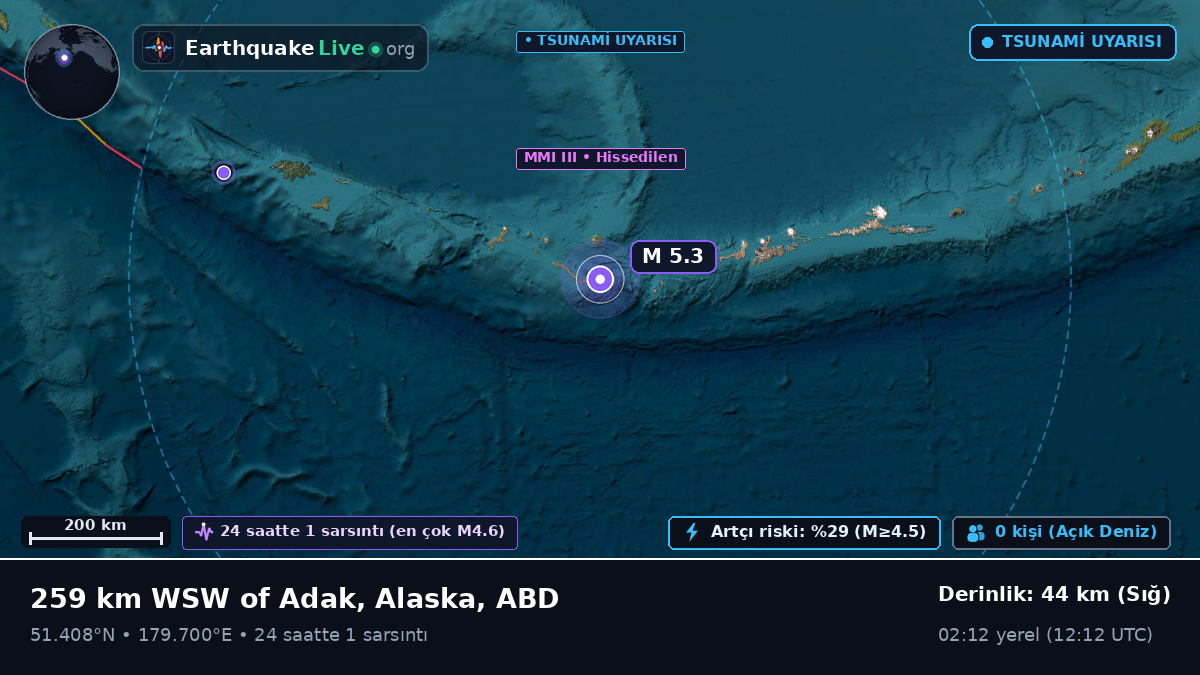 Aleut Adaları (ABD)