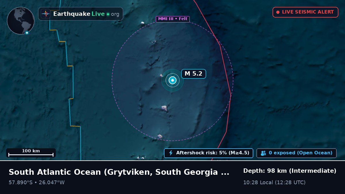 South Atlantic Ocean (South Georgia and the Islands)