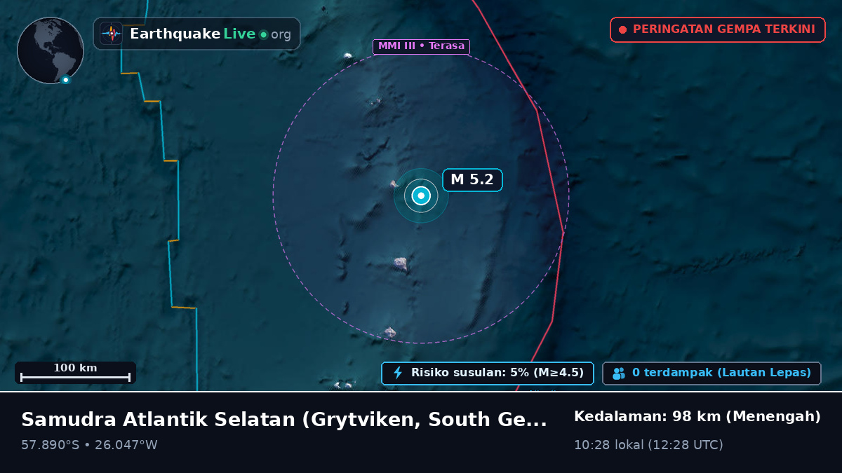 Samudra Atlantik Selatan (South Georgia and the Islands)