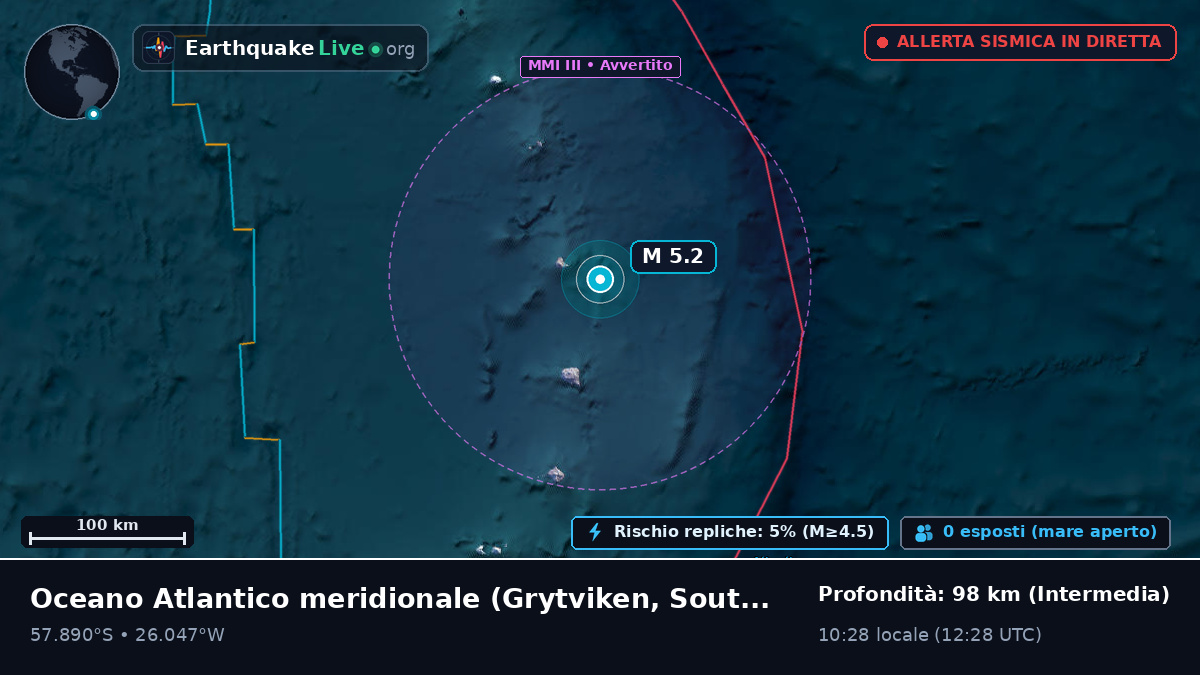 Oceano Atlantico meridionale (South Georgia and the Islands)