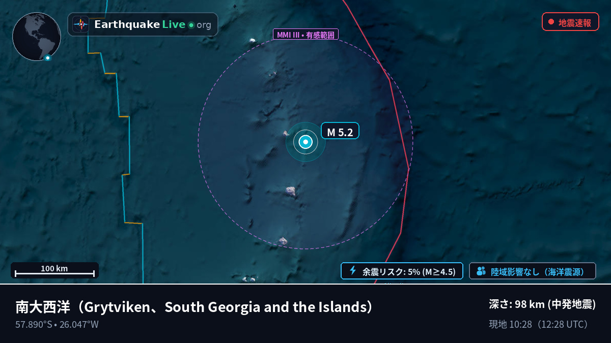 南大西洋 (South Georgia and the Islands)