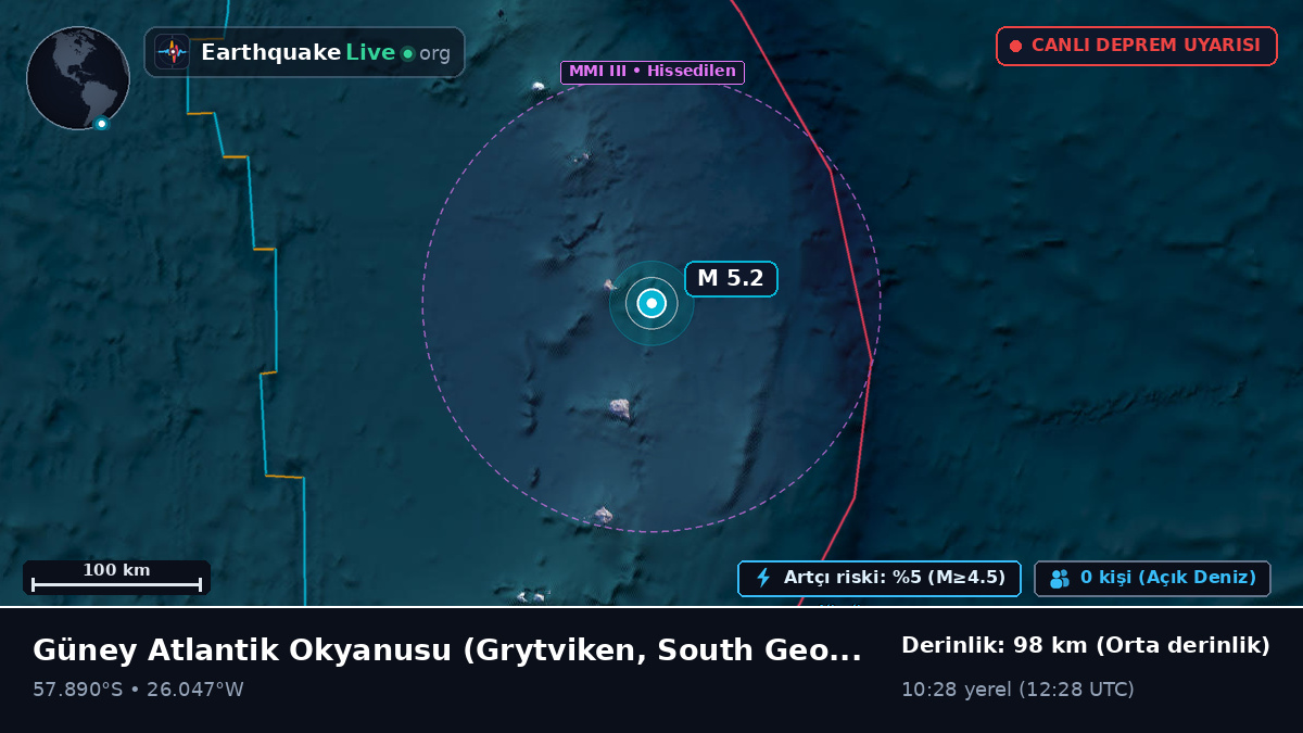 Güney Atlantik Okyanusu (South Georgia and the Islands)