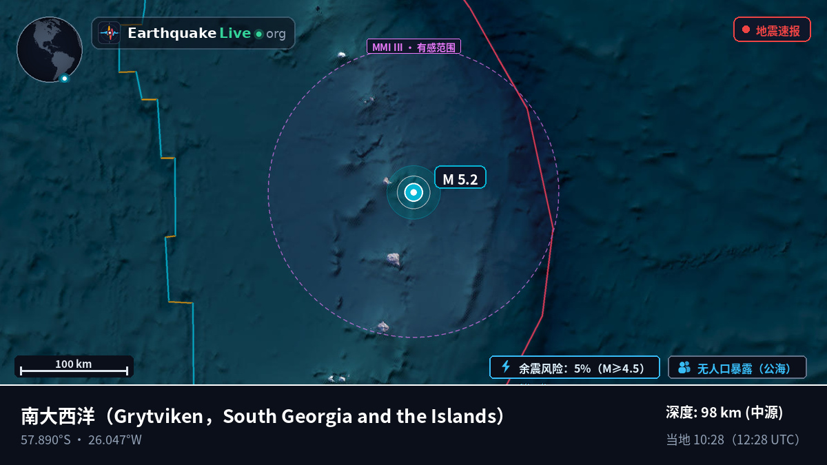 南大西洋 (South Georgia and the Islands)