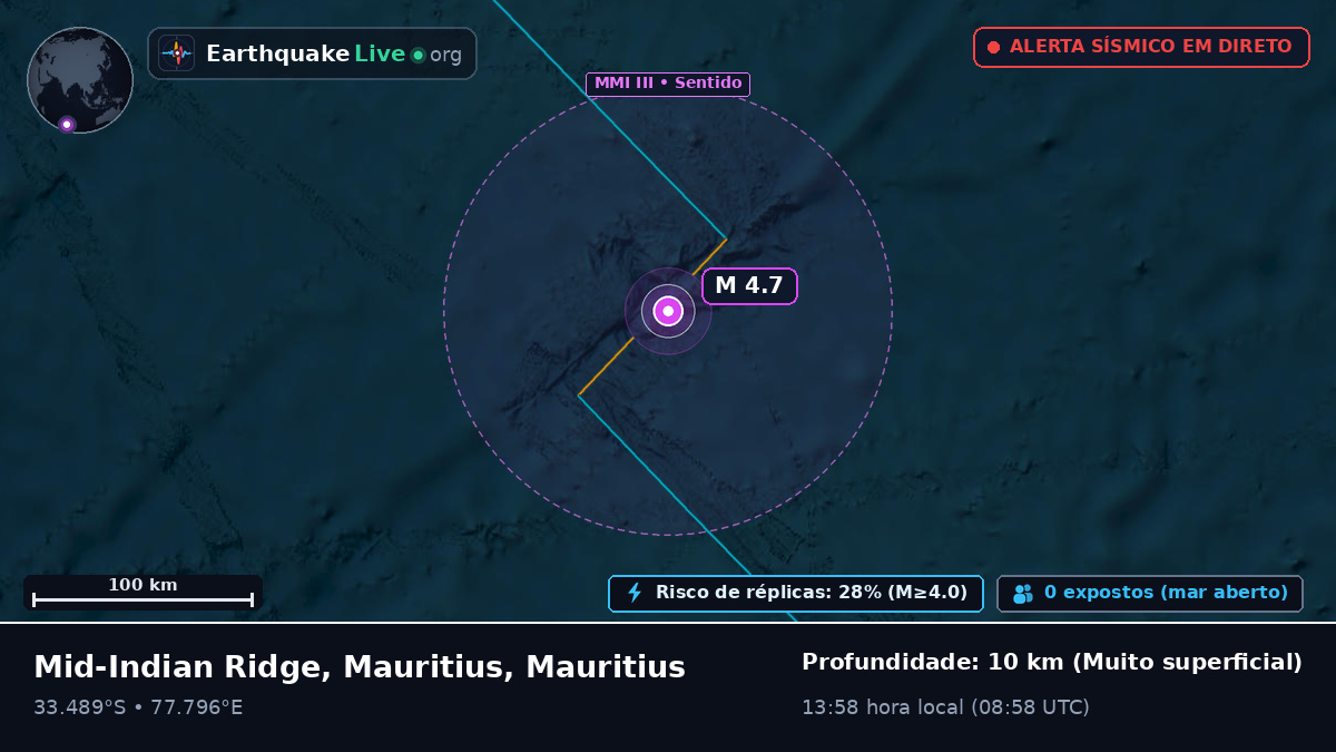 Oceano Índico (Mauritius)