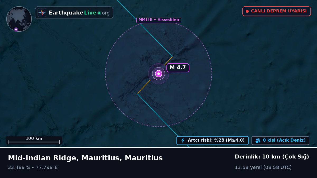 Hint Okyanusu (Mauritius)