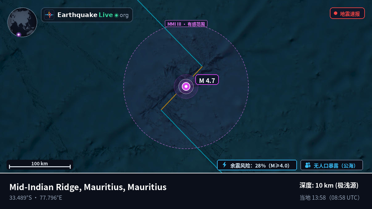 印度洋 (Mauritius)