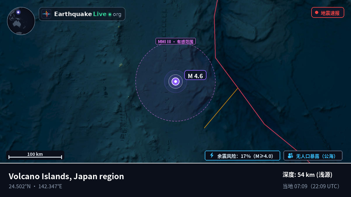 菲律宾海 (Northern Mariana Islands)