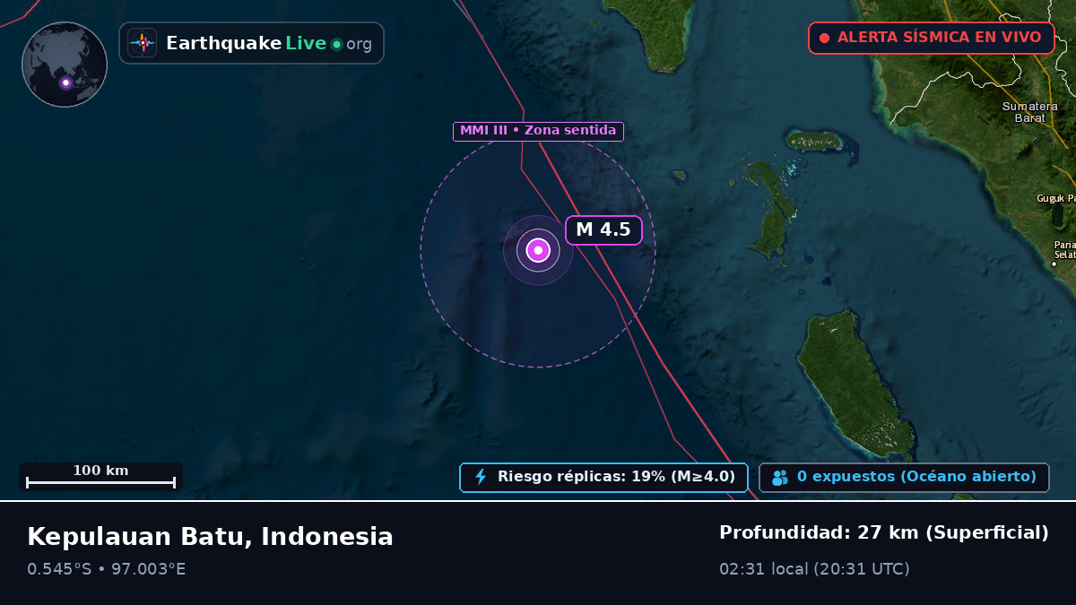 Océano Índico (Indonesia)