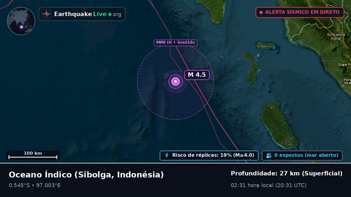 Oceano Índico (Indonésia)