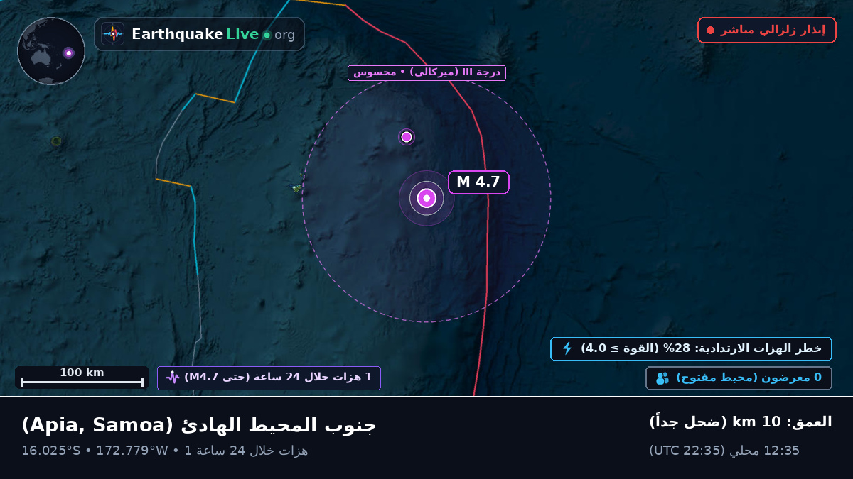 جنوب المحيط الهادئ (Samoa)