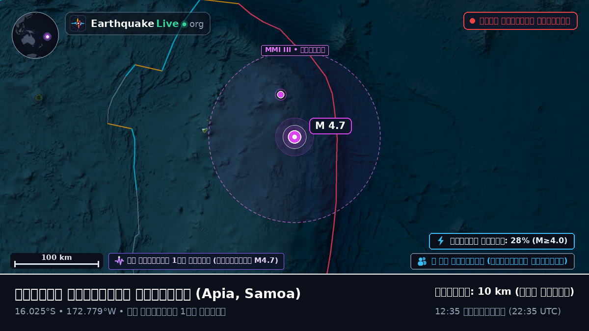 দক্ষিণ প্রশান্ত মহাসাগর (Samoa)