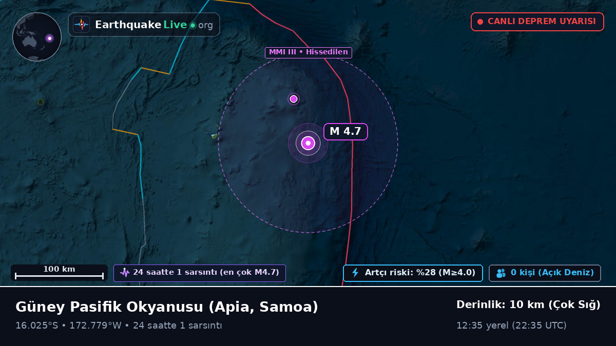 Güney Pasifik Okyanusu (Samoa)