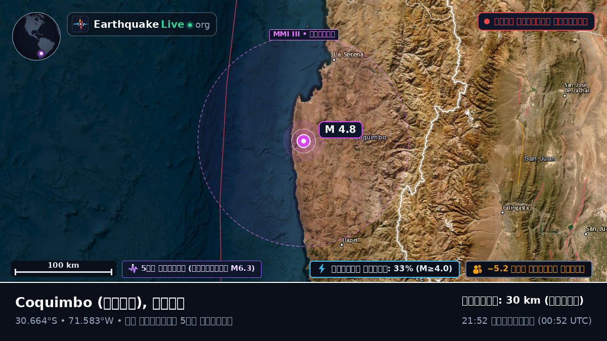 Coquimbo, চিলি