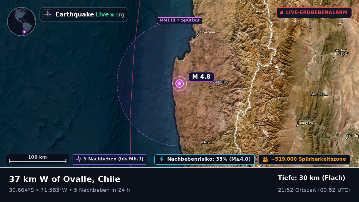 Coquimbo, Chile