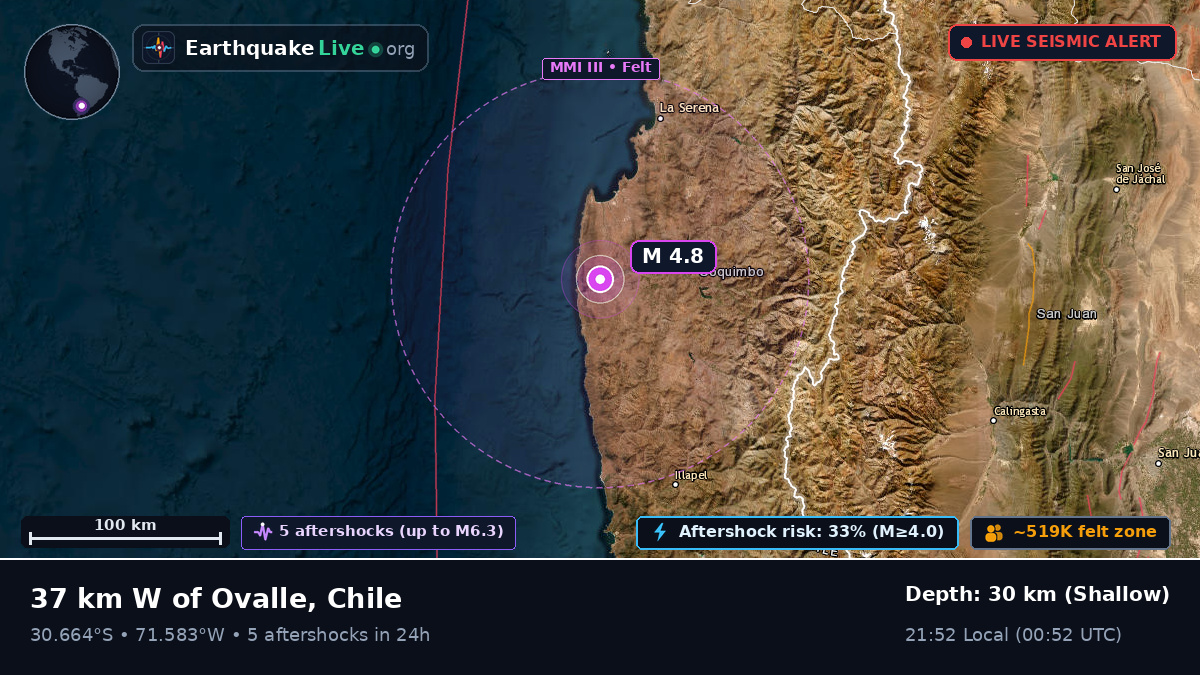Coquimbo, Chile