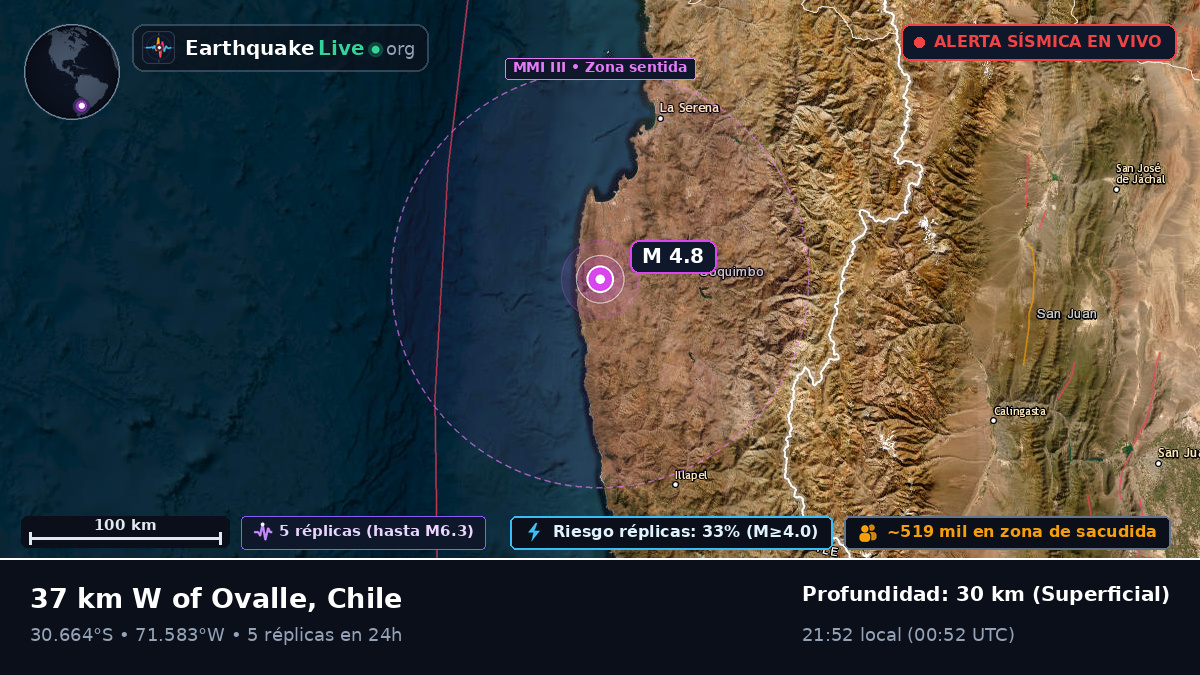 Coquimbo, Chile