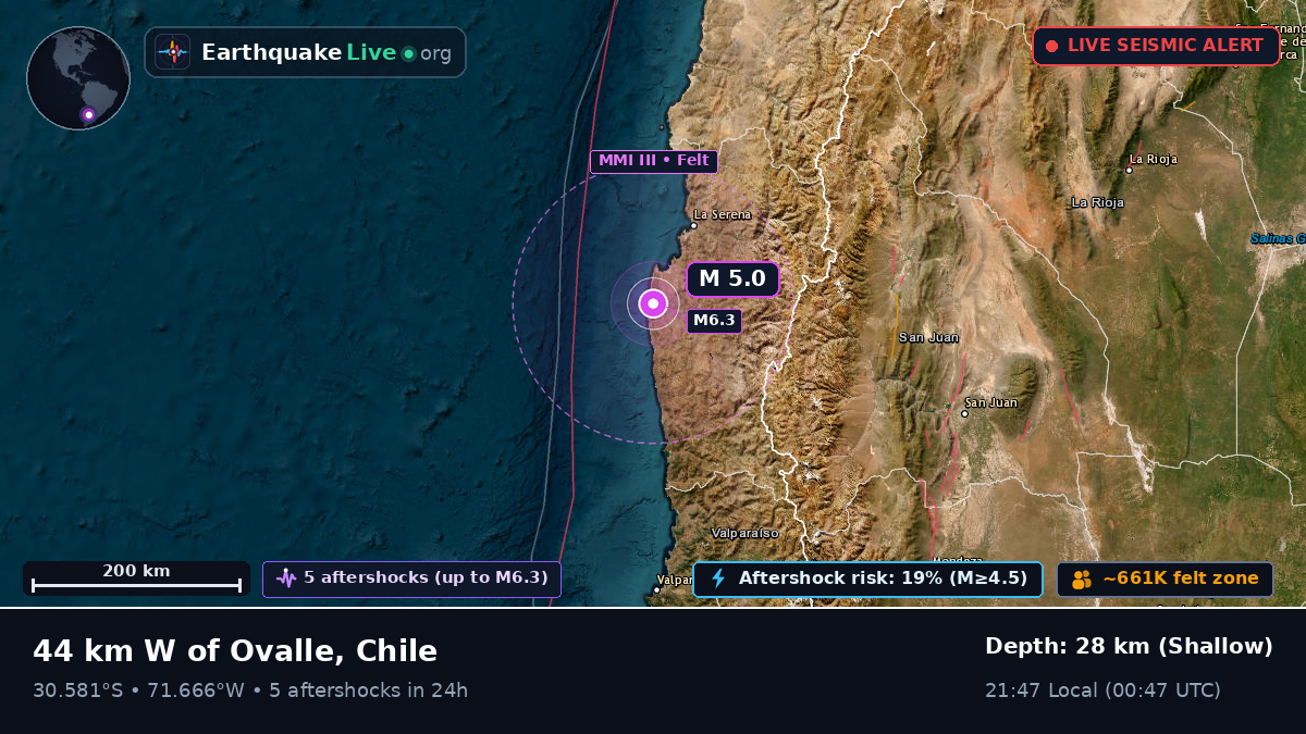 Coquimbo, Chile