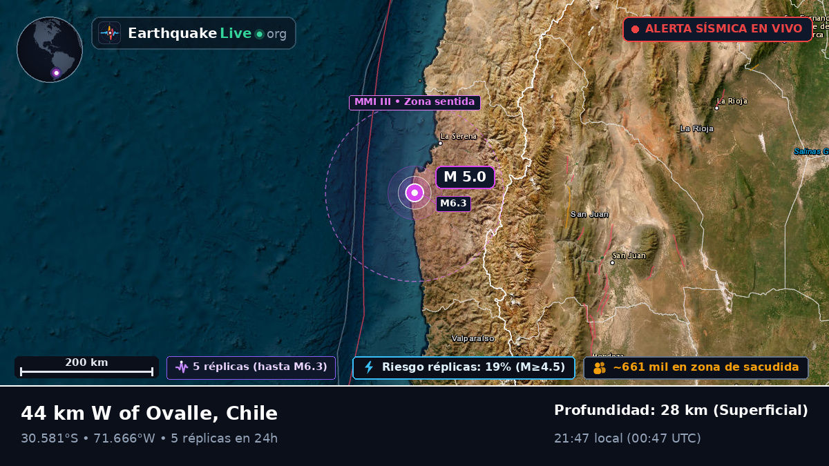 Coquimbo, Chile