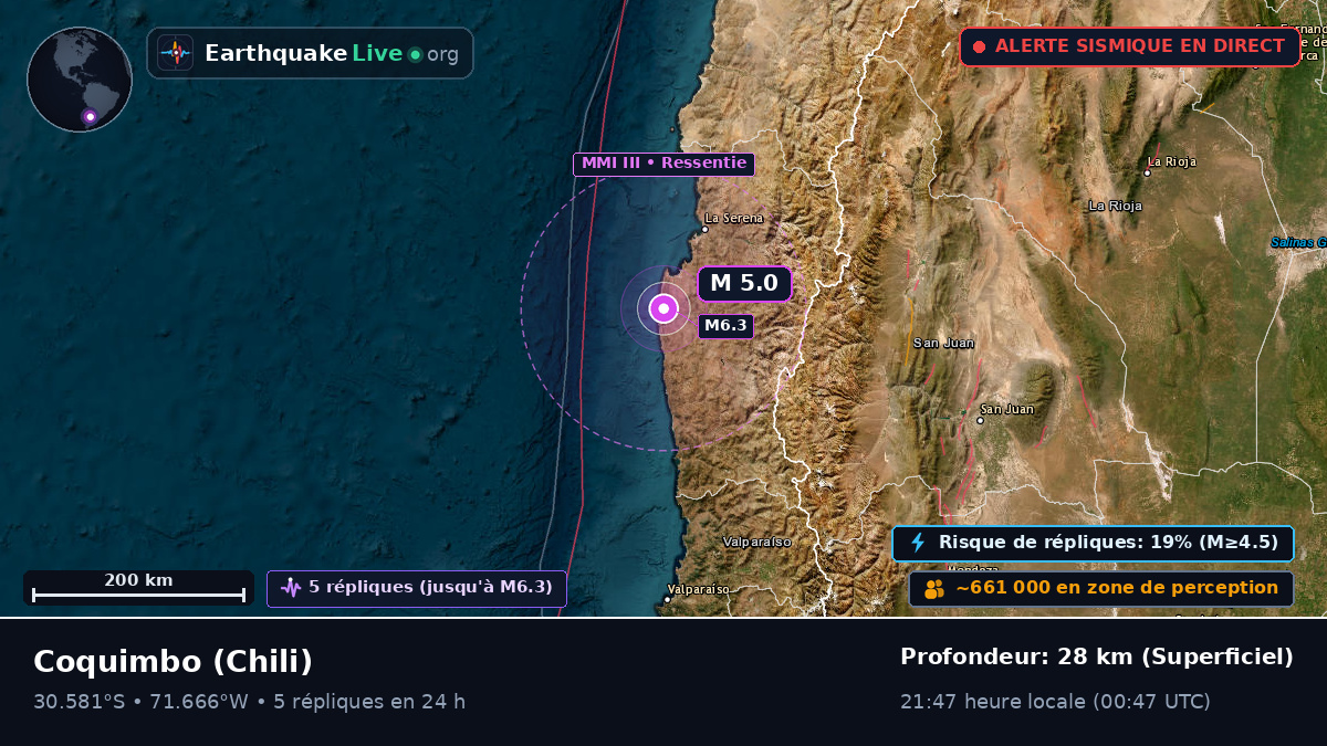 Coquimbo, Chili