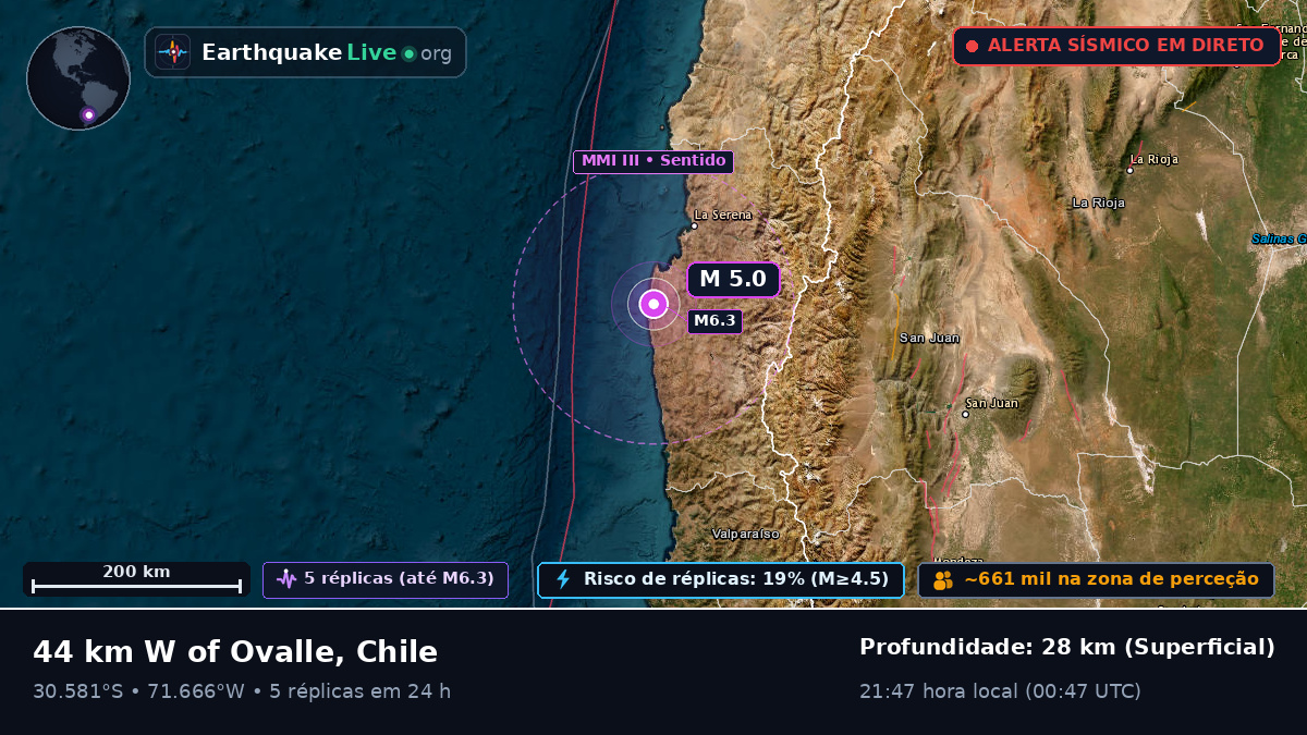 Coquimbo, Chile