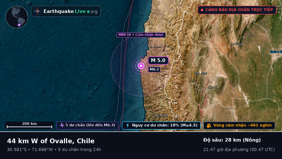 Coquimbo, Chile