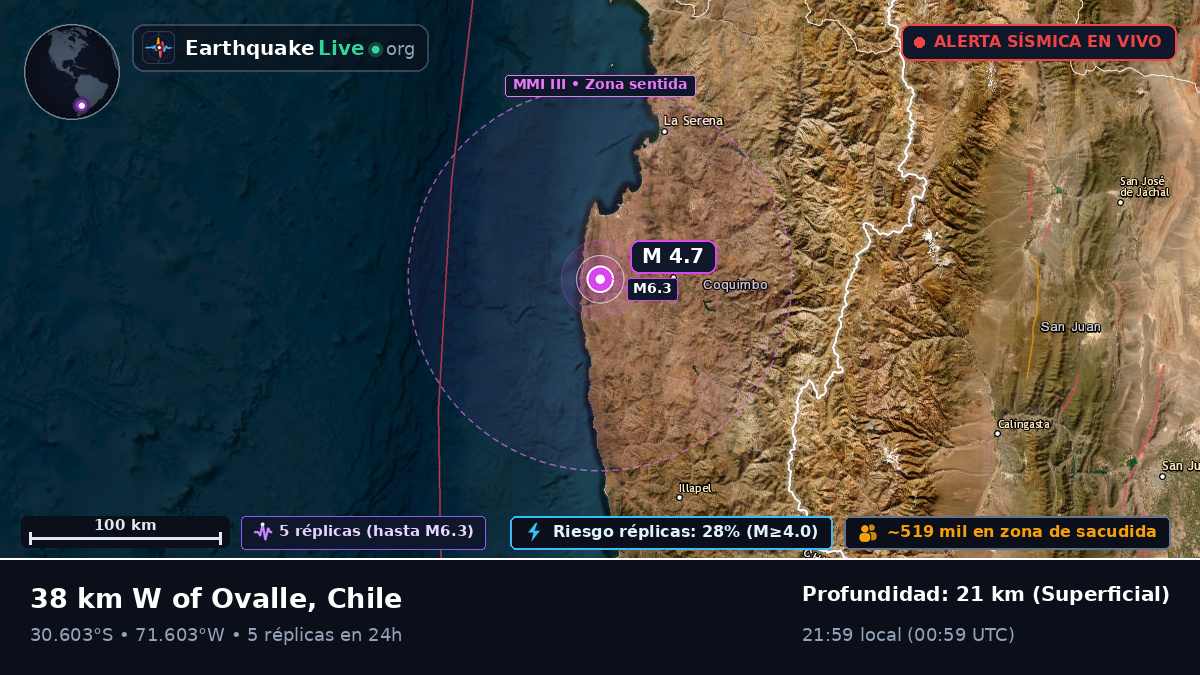 Coquimbo, Chile