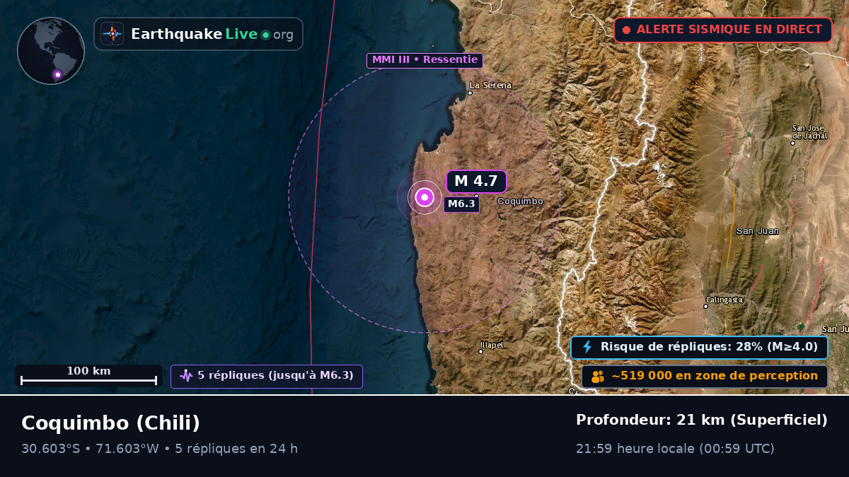 Coquimbo, Chili