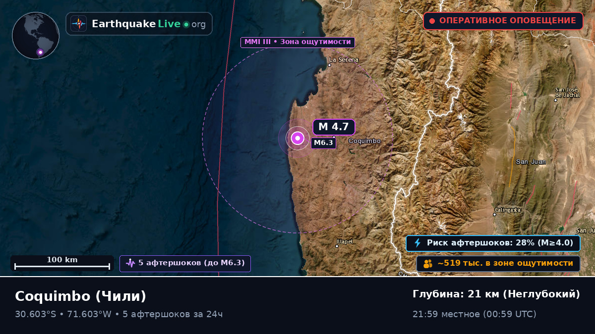 Coquimbo, Чили