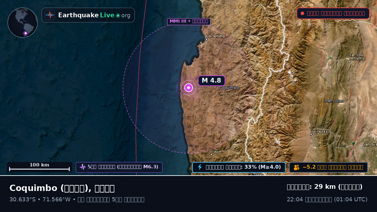 Coquimbo, চিলি