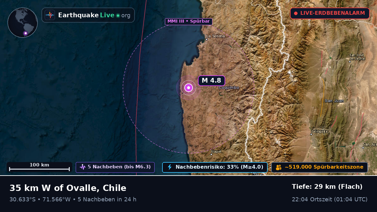 Coquimbo, Chile