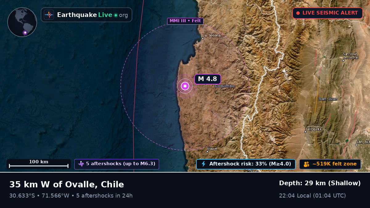 Coquimbo, Chile