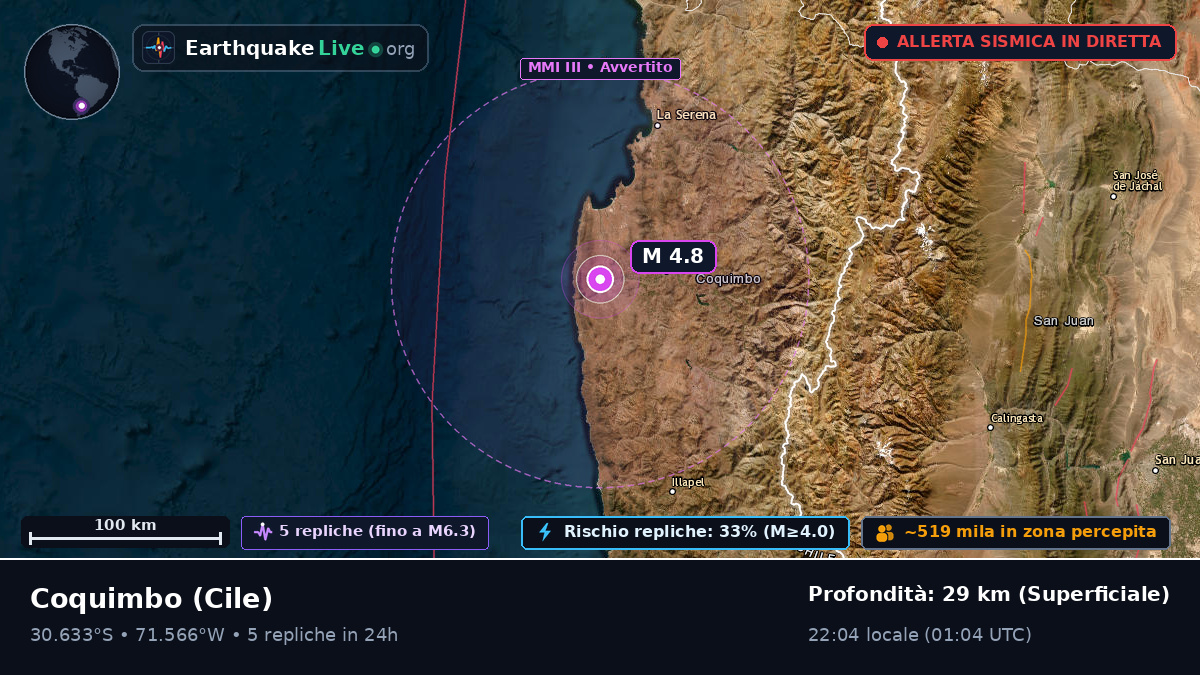 Coquimbo, Cile