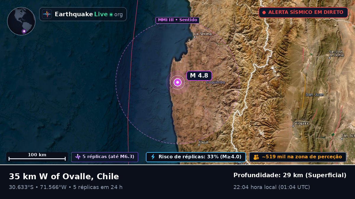 Coquimbo, Chile