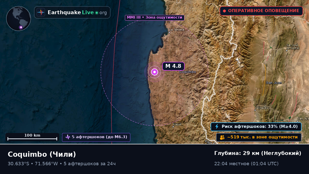 Coquimbo, Чили