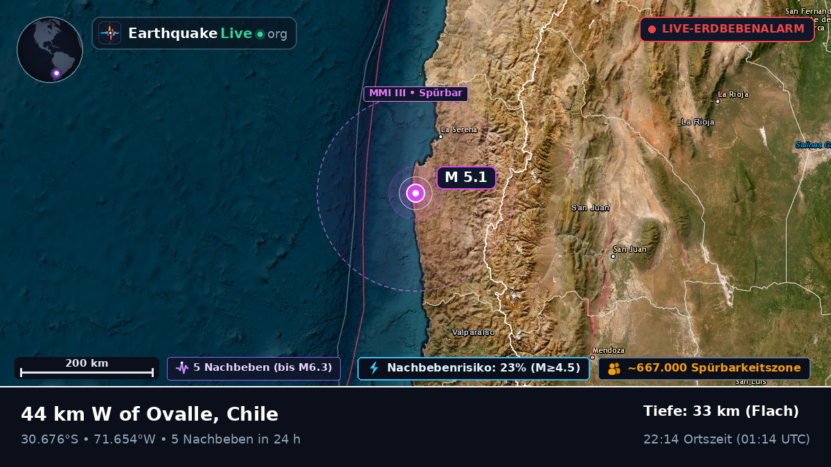 Coquimbo, Chile