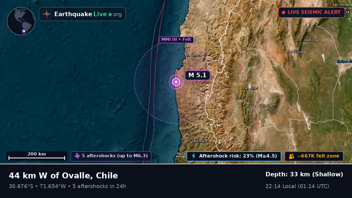 Coquimbo, Chile